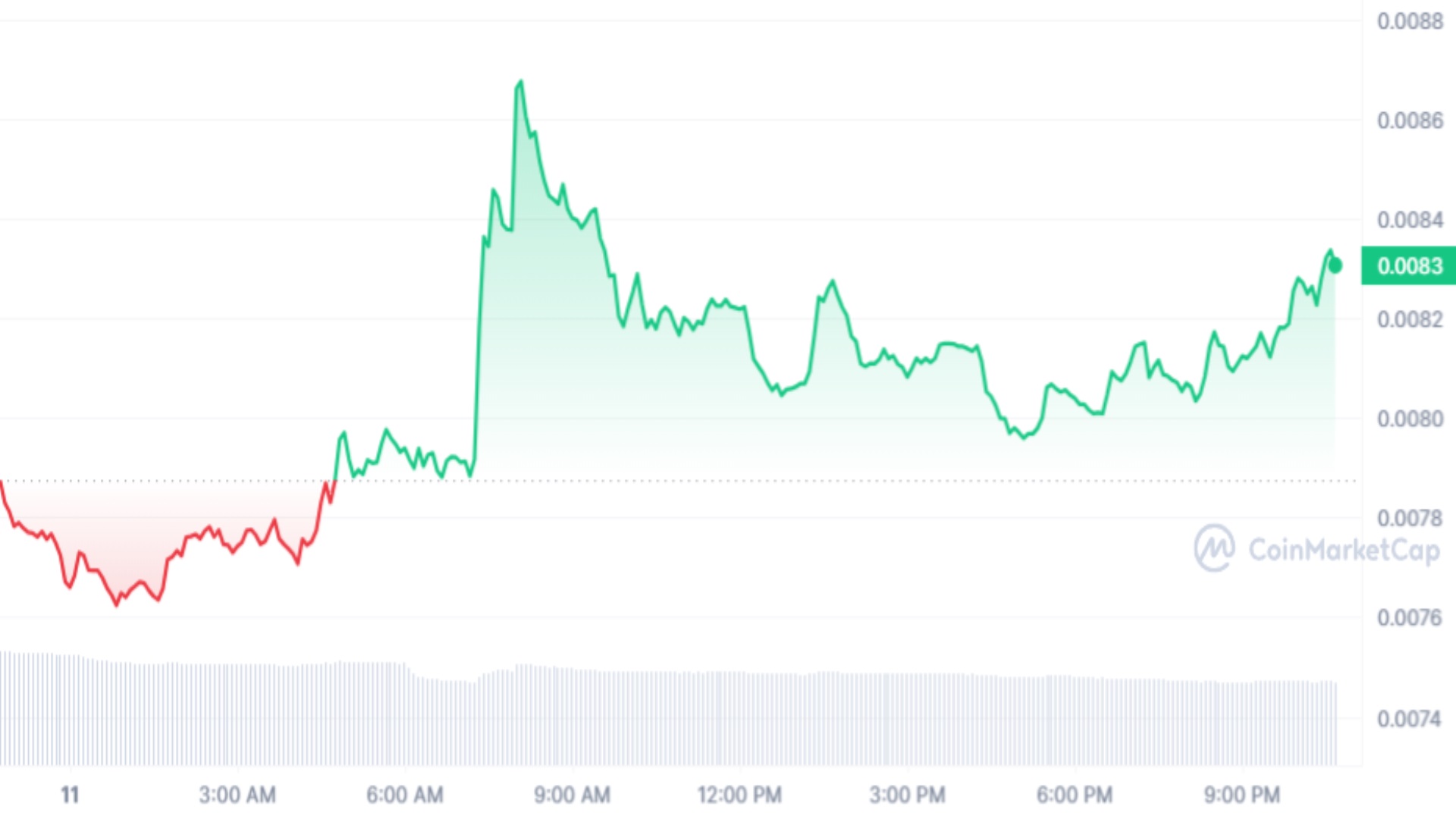 Verasity's Price Analysis And Price Prediction