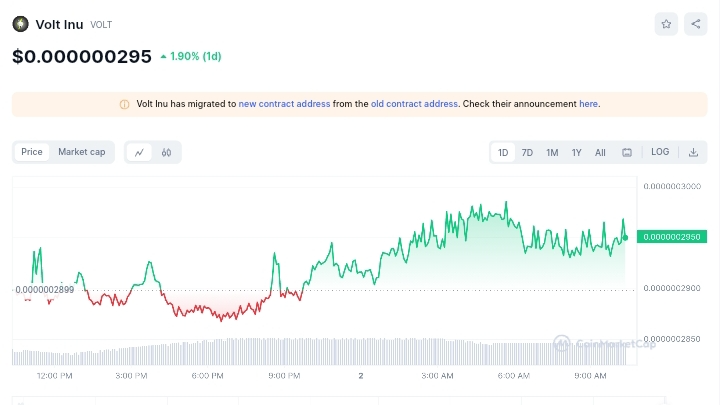 volt price chart