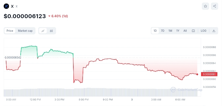 x price chart 