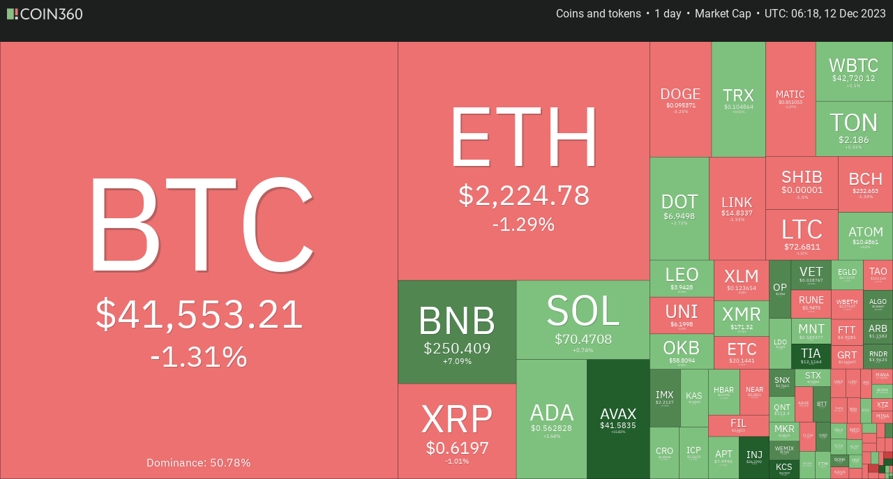 crypto heat map