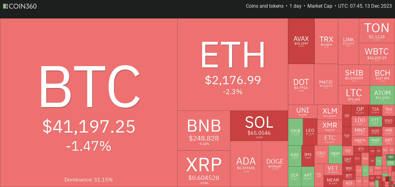 crypto heat map