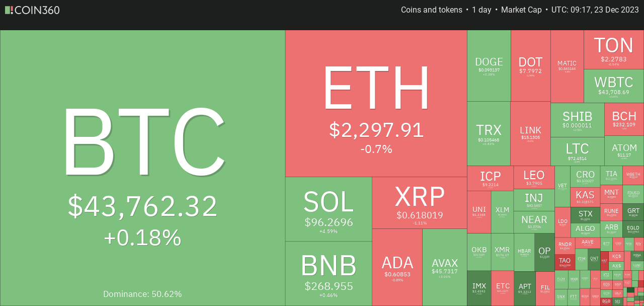 crypto heat map