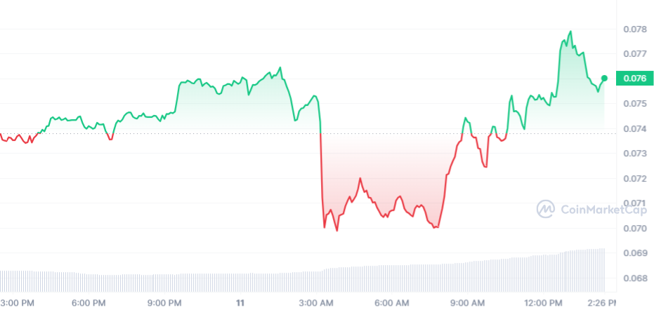 ASTR Price Chart 