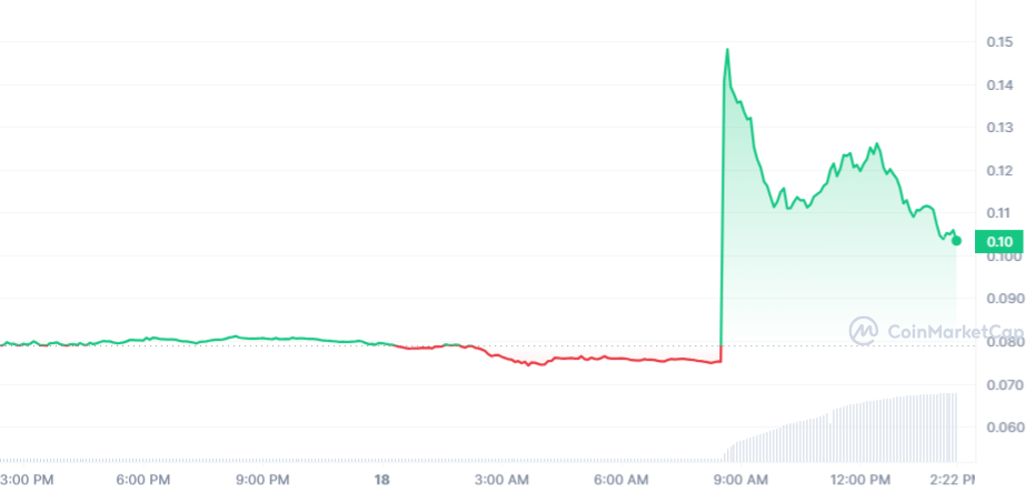 ASTR price chart