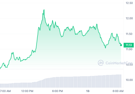 ATOM price chart