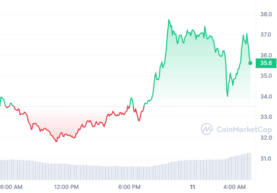 AVAX price chart