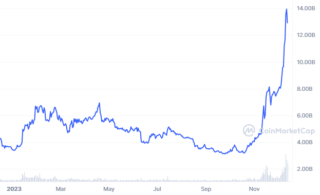 AVAX CoinMarketCap