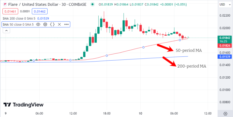 Flare Price Prediction: FLR Soars 37%, But Is This Bitcoin Cloud Mining ...