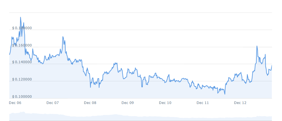 BEAM PRICE CHART 