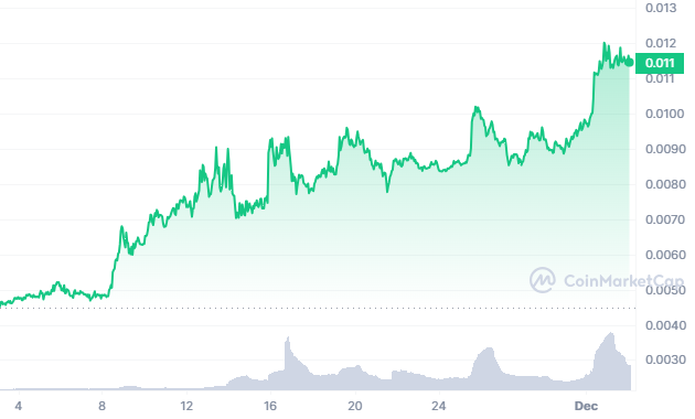 BEAM Price Chart 