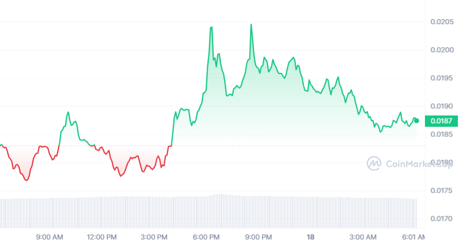 BEAM Price Chart 