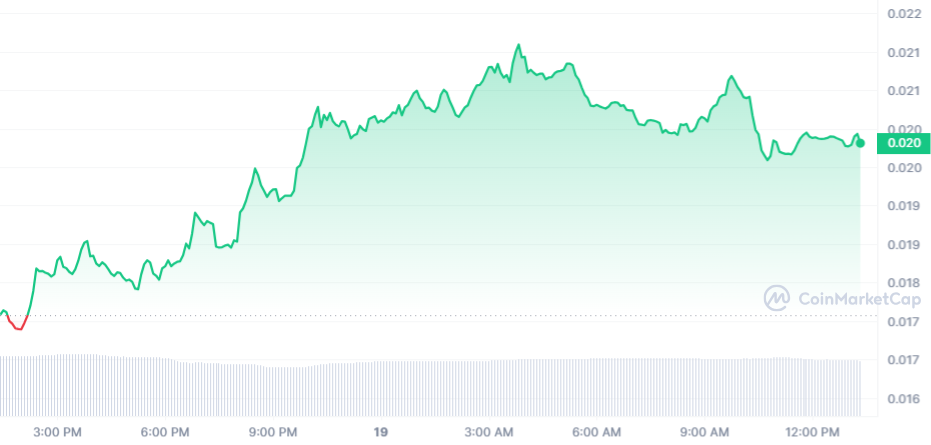 BEAM Price Chart