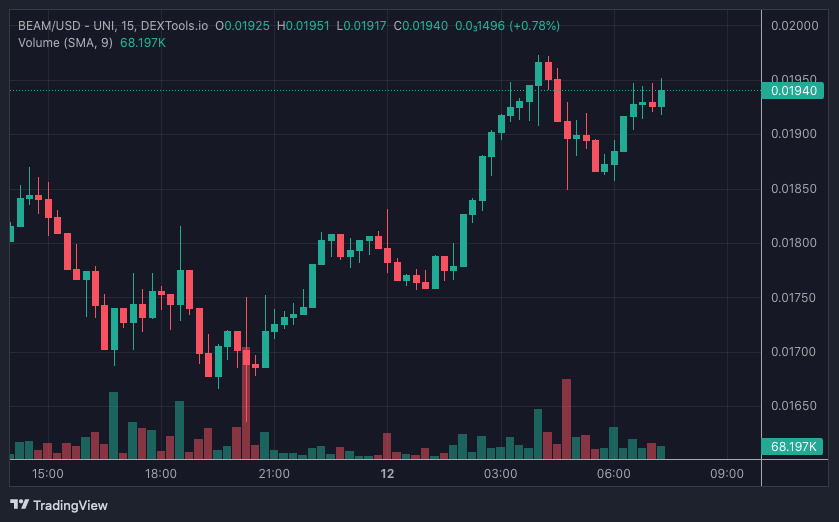 BEAM price chart