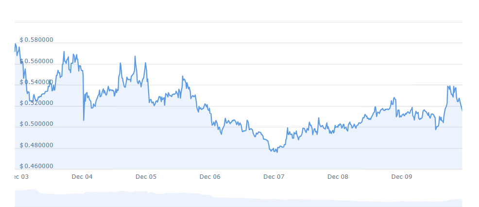 BLUR PRICE CHART