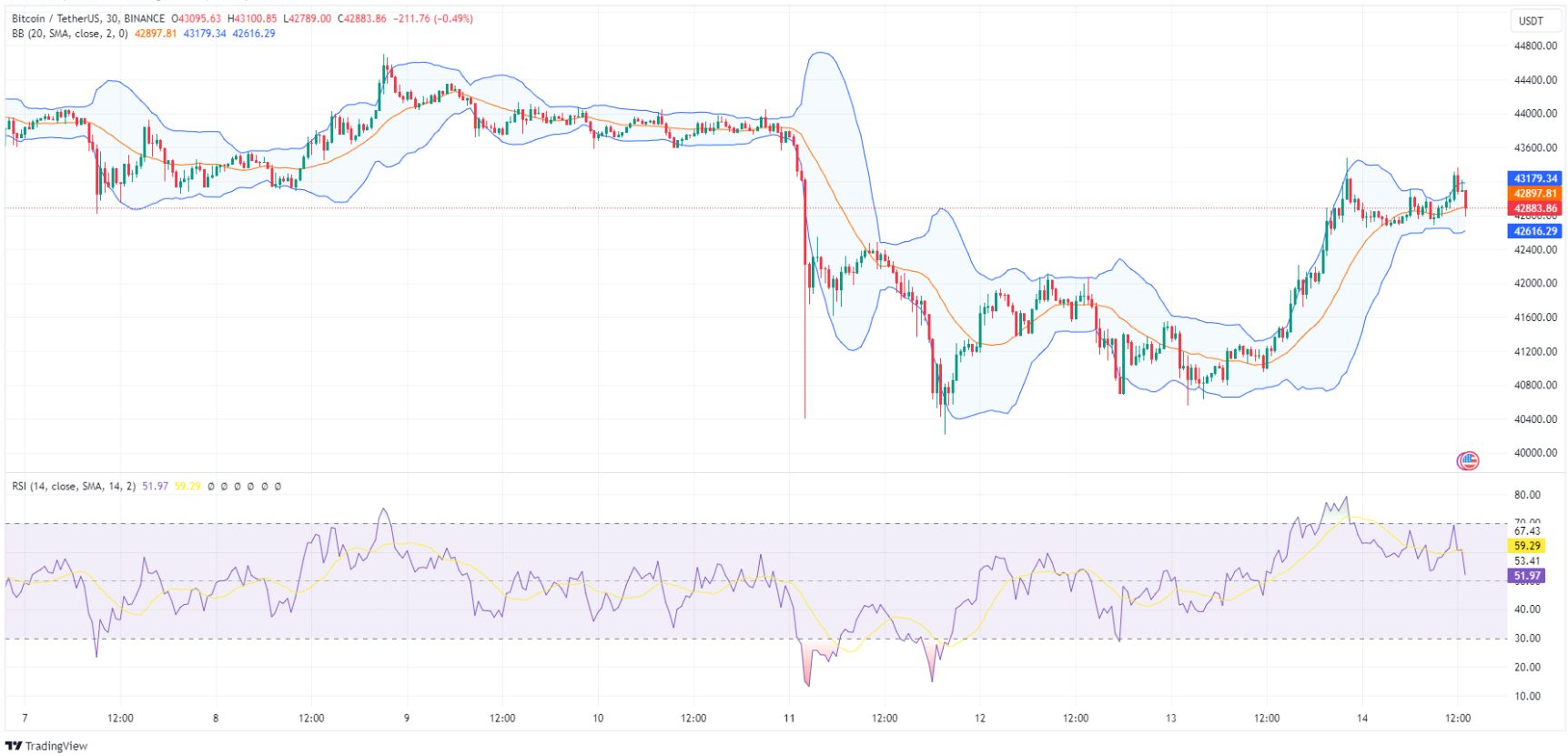 Bitcoin Price BTCUSDT