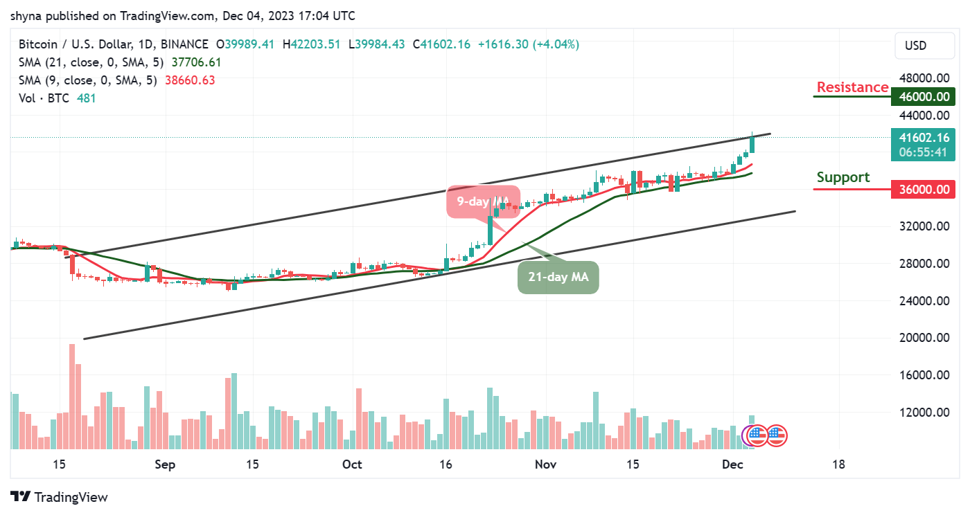 Bitcoin price prediction for today, December 4 – BTC technical analysis