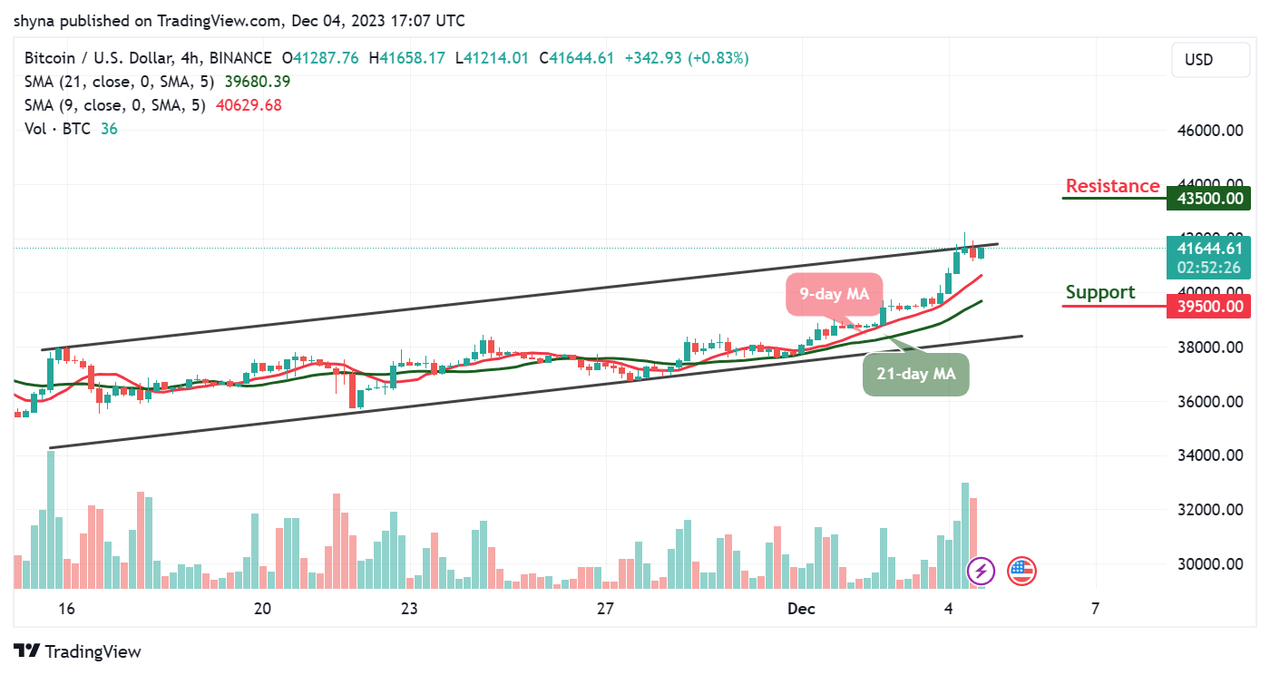 Bitcoin Price Prediction for Today, December 4 – BTC Technical Analysis