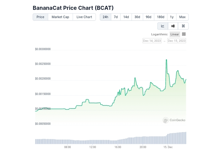 BananaCat price chart 