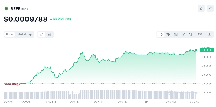 BefE price chart