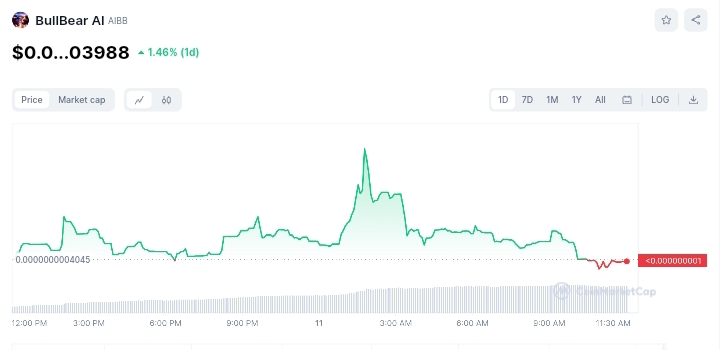 BullBear AI price chart