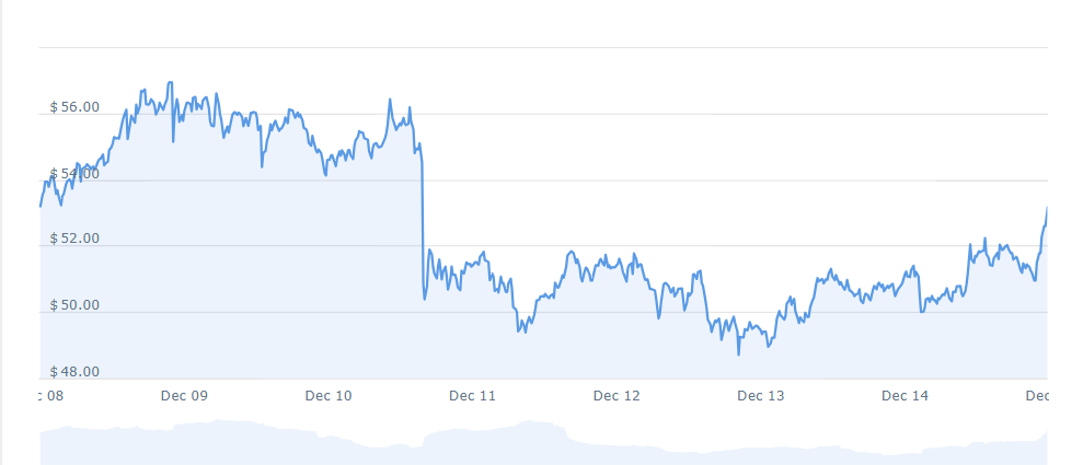 COMP PRICE CHART