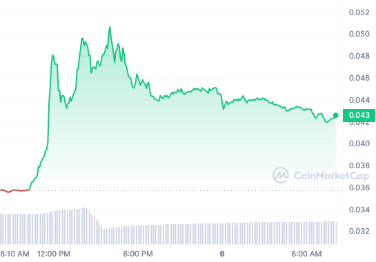 CSPR price chart