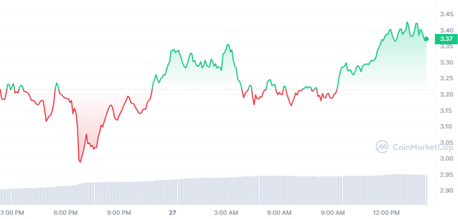 ETHDYDX Price Chart