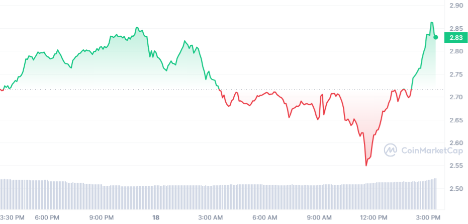 ETHW Price Chart 