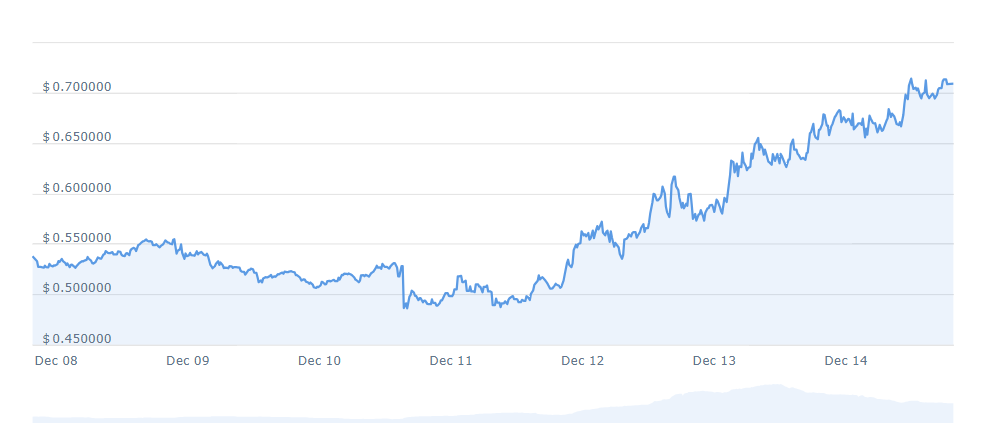 FET PRICE CHART 