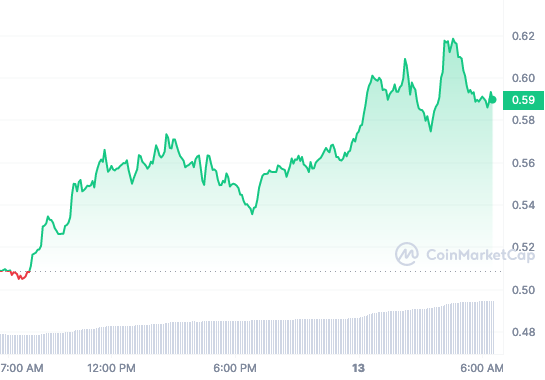 FET price chart