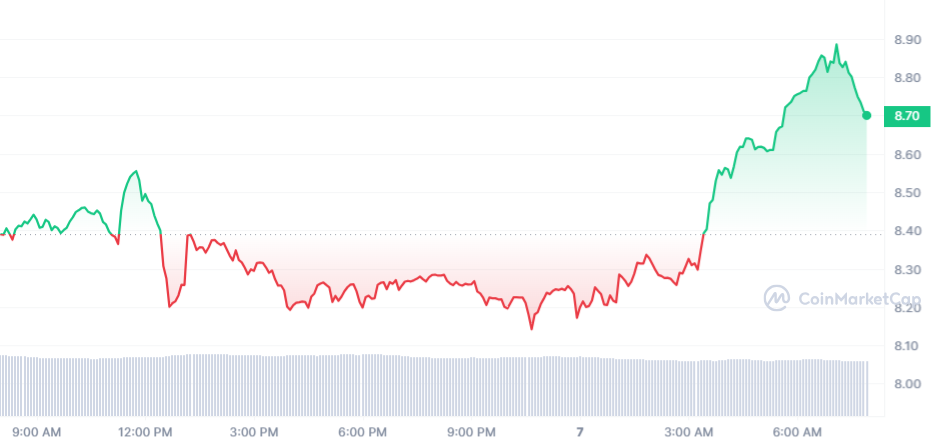 FXS Price Chart