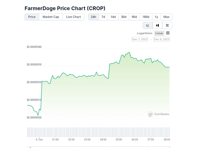 Farmer Doge price chart