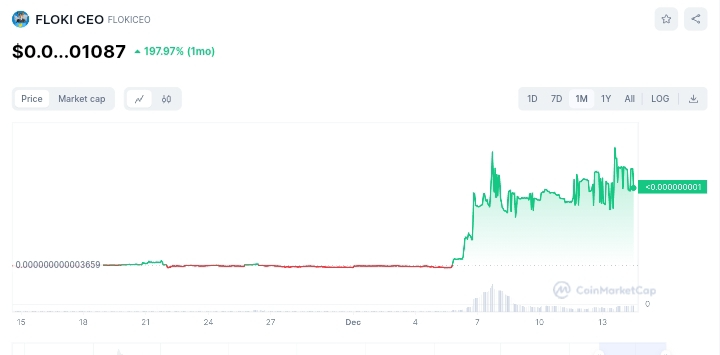 Floki ceo price chart 