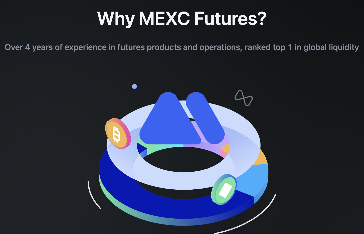 Futures Trading MEXC