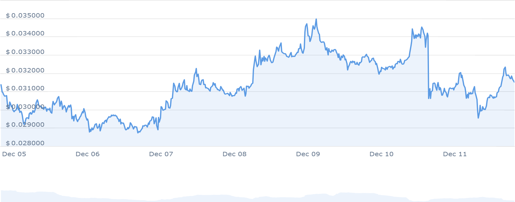 GALA PRICE CHART