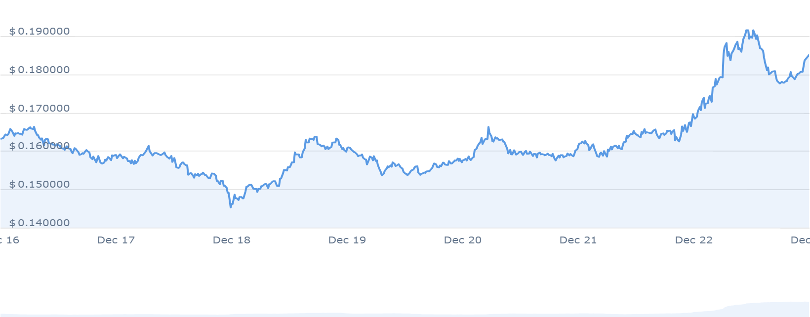 GRT price chart 