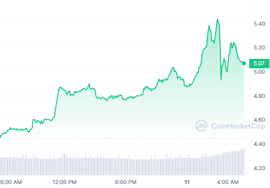 HNT price chart