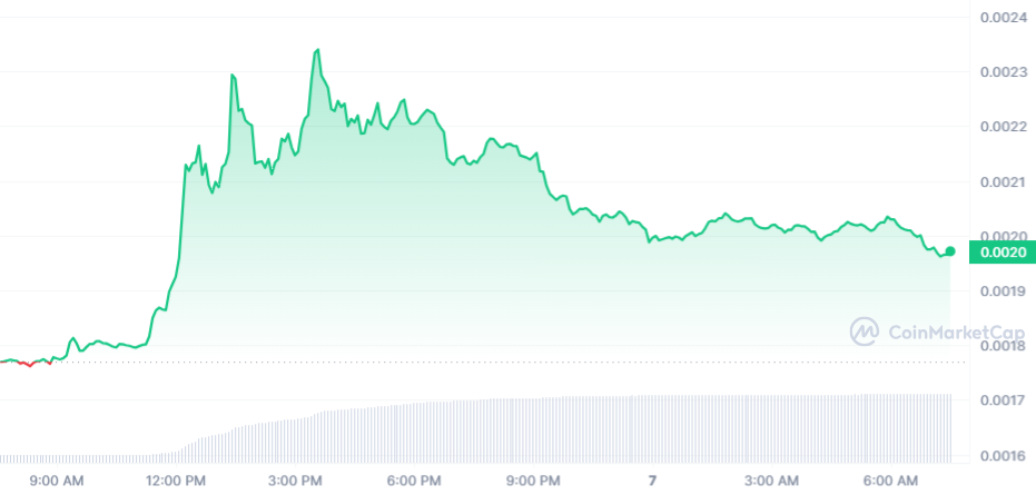 HOT price charts