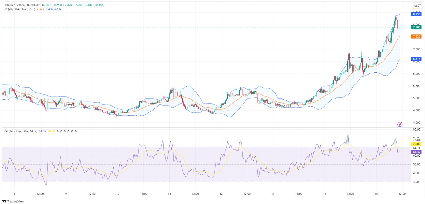 helium price chart