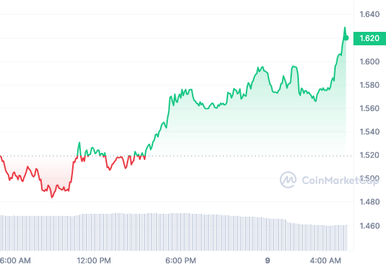 IMX price chart