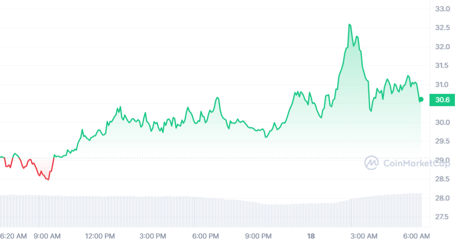 INJ Price Chart 