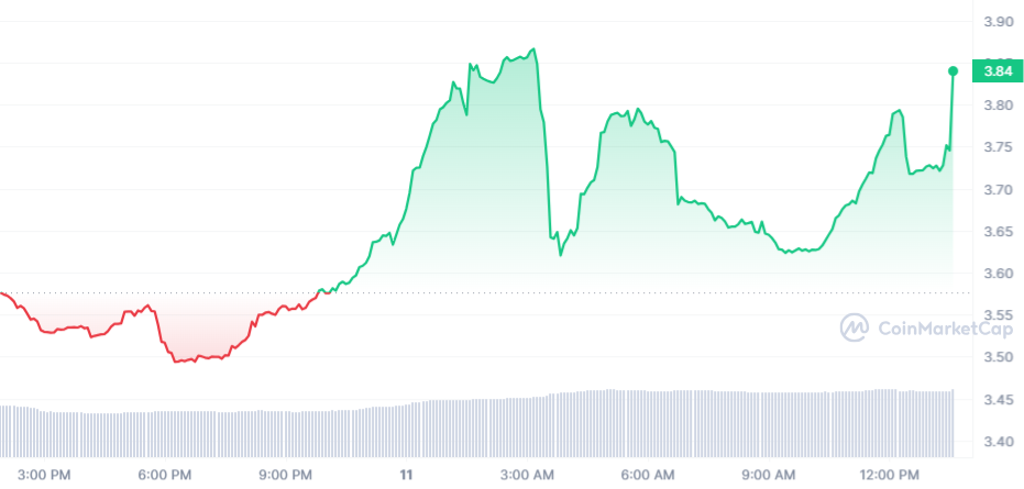 KUJI Price Chart 