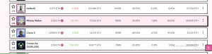 NFT floor price 3