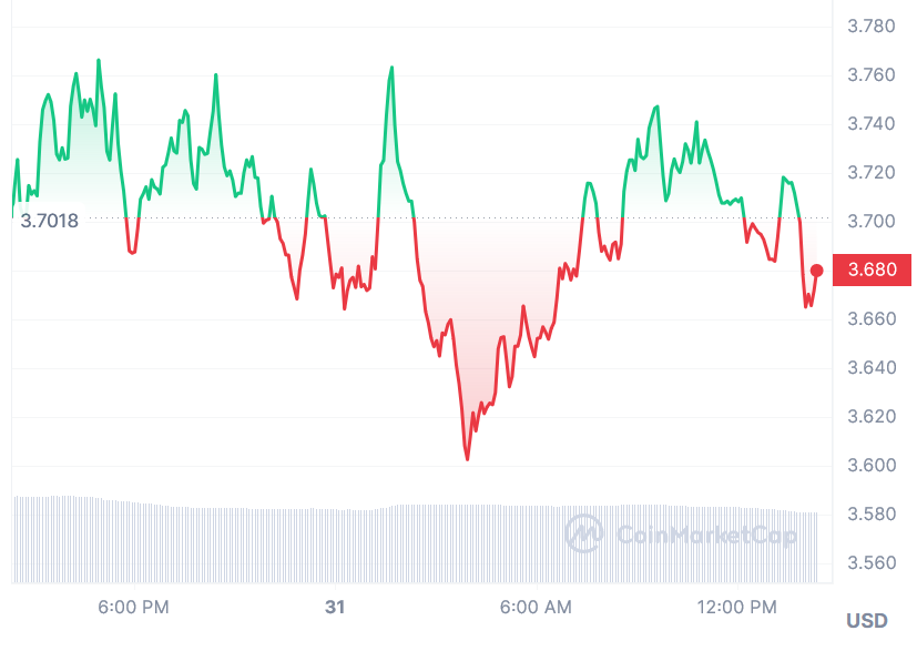 Near protocol price chart