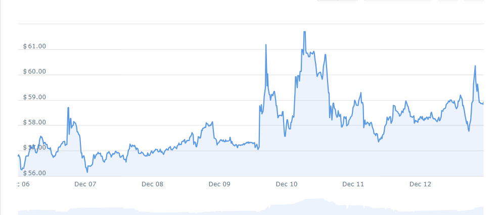 OKB PRICE CHART