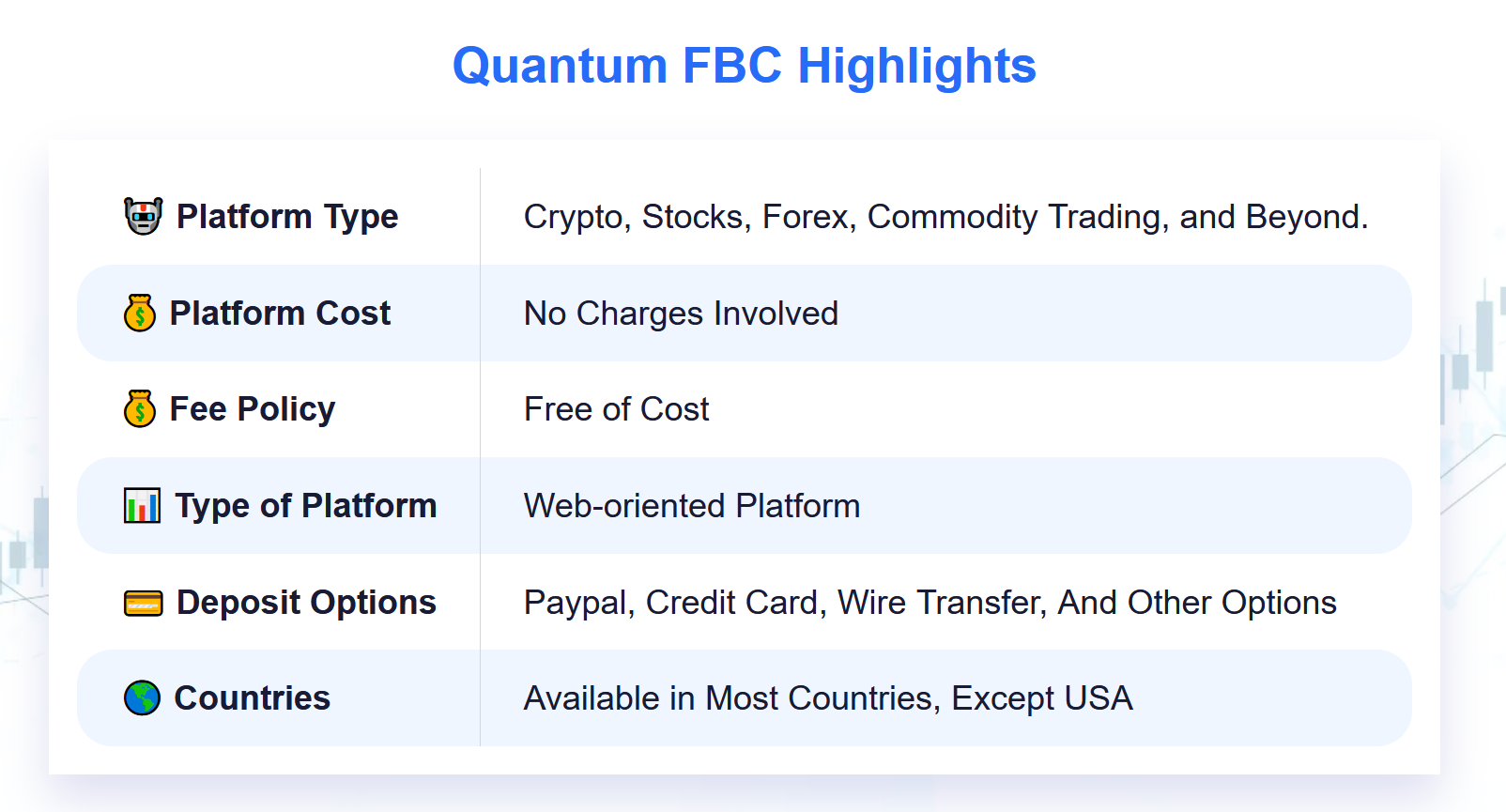 Quantum FBC Highlights