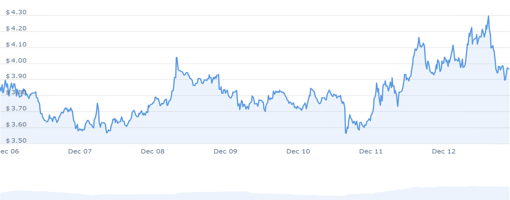 RNDR PRICE CHART