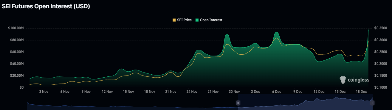 SEI open interest