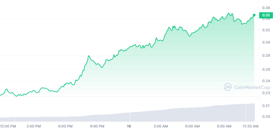 SEI Price Chart 