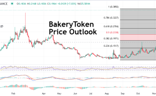 BakeryToken Price